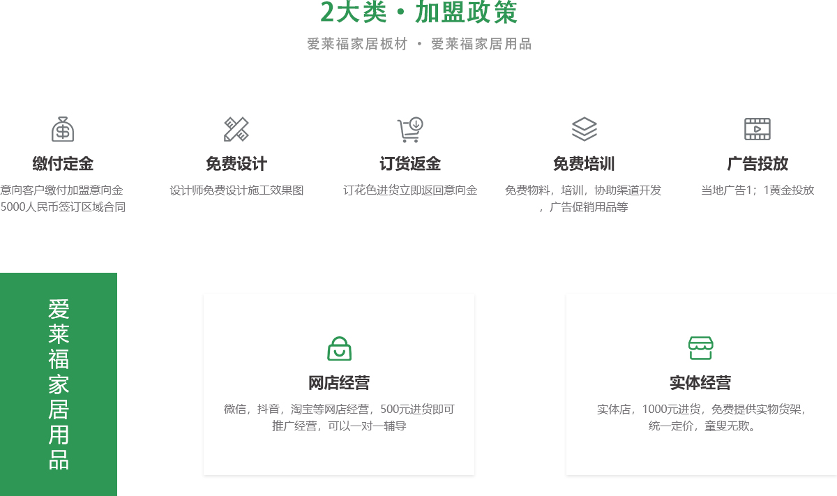 2大類 加盟政策