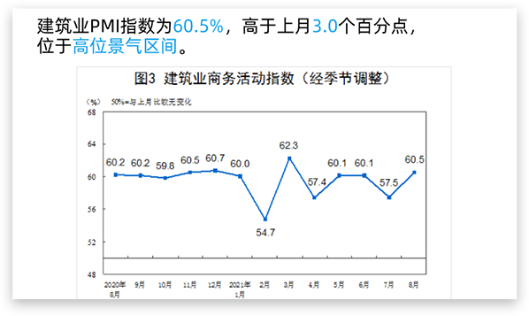 8月制造業PMI指數景氣面收窄，木材加工業利潤穩中帶漲