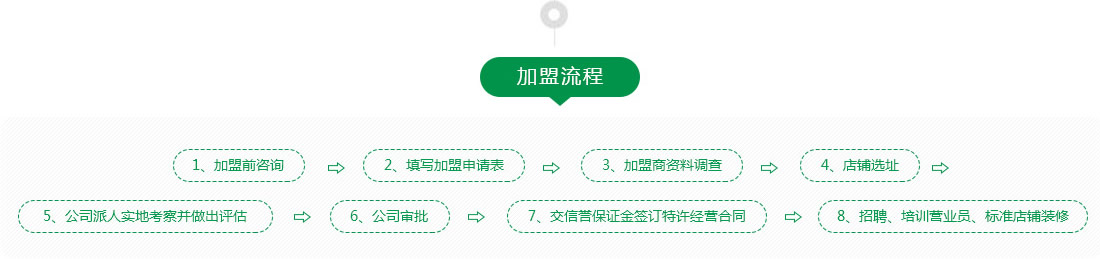 流程
